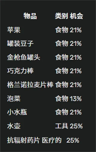 失控进化新手初期怎么获得食物配图2