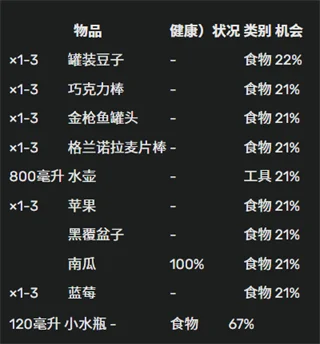 失控进化新手初期怎么获得食物配图4