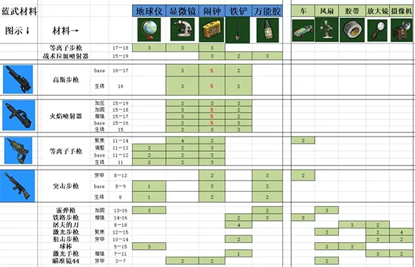 武器装备打造攻略配图1