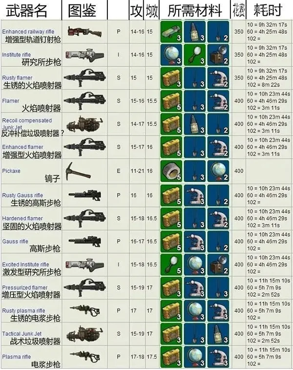 武器装备打造攻略配图2