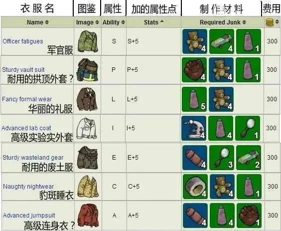 武器装备打造攻略配图3