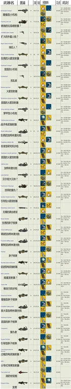 武器装备打造攻略配图4