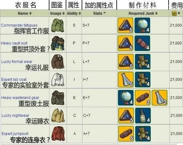 武器装备打造攻略配图5