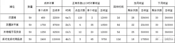 缺少魔药怎么办配图1