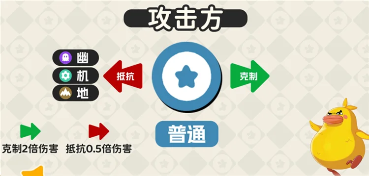 属性克制一览配图1