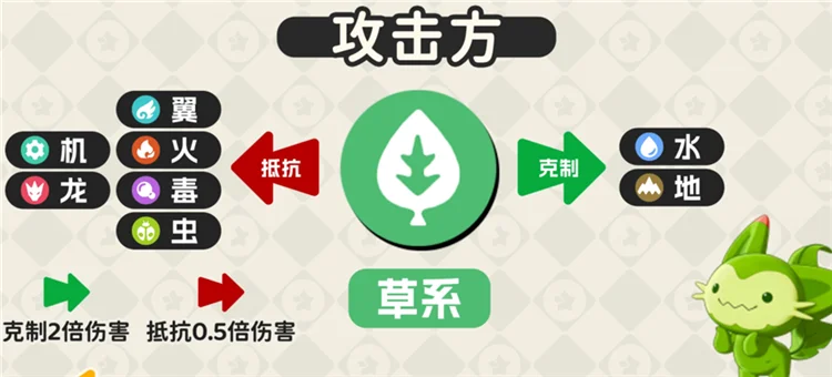 属性克制一览配图3