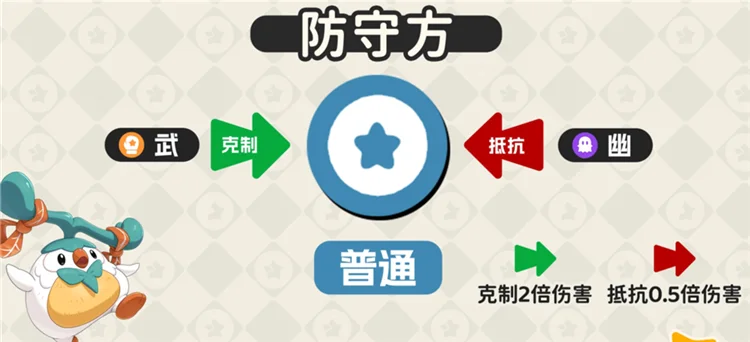 属性克制一览配图2