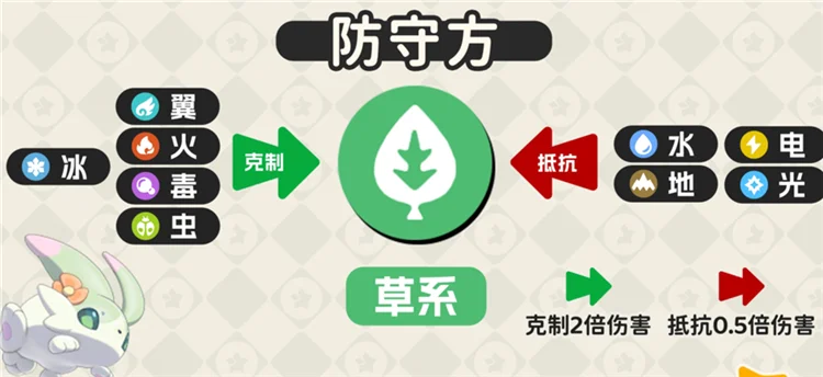 属性克制一览配图4