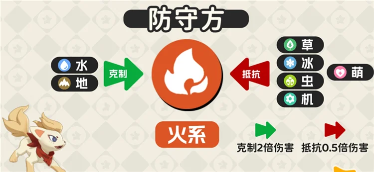 属性克制一览配图6