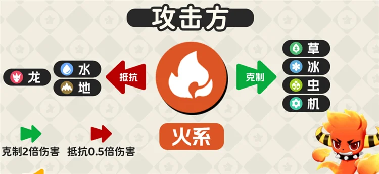 属性克制一览配图5