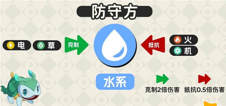 属性克制一览配图8