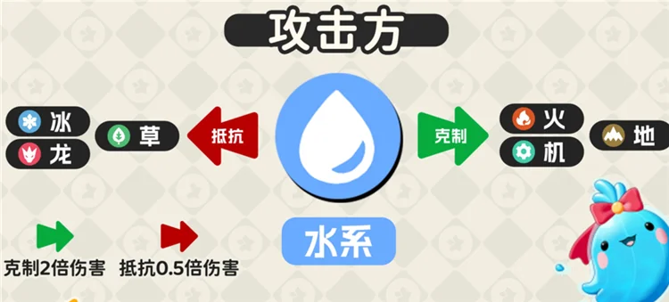 属性克制一览配图7