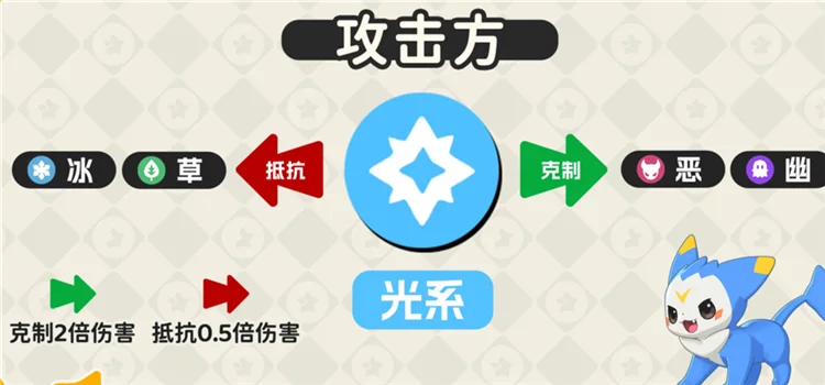 属性克制一览配图9