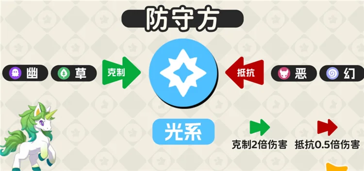 属性克制一览配图10