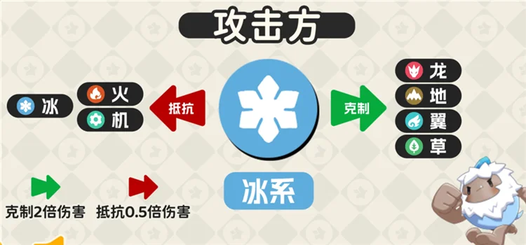 属性克制一览配图13