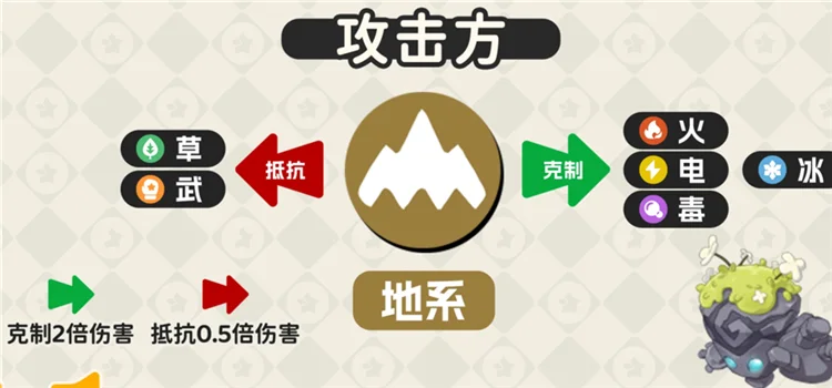 属性克制一览配图11