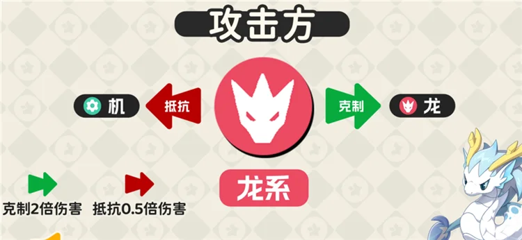 属性克制一览配图15