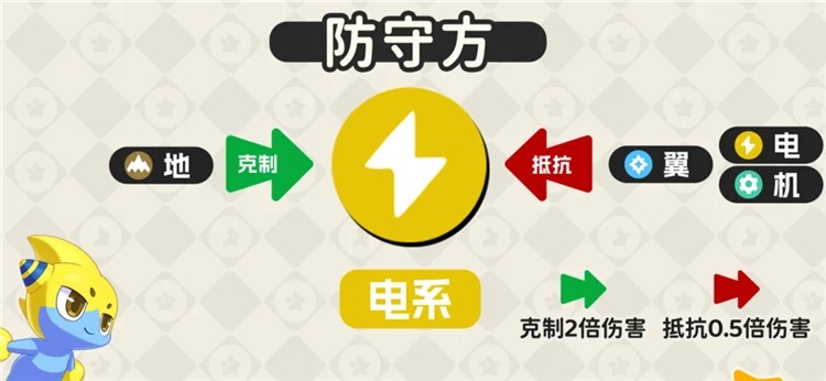 属性克制一览配图18