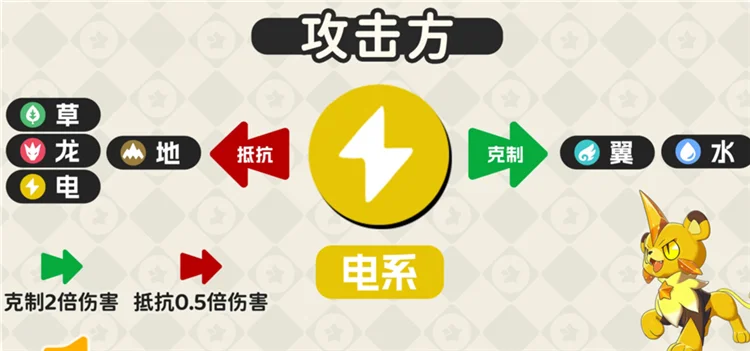 属性克制一览配图17