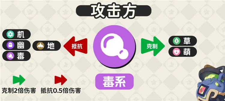 属性克制一览配图19