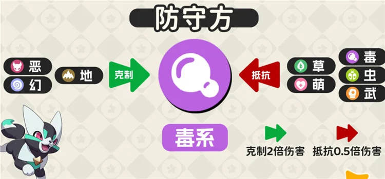 属性克制一览配图20