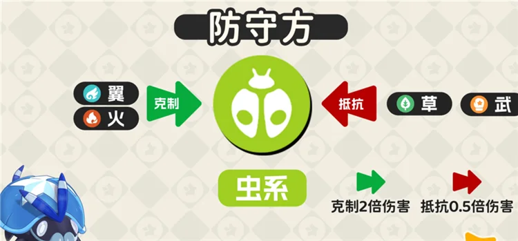 属性克制一览配图22