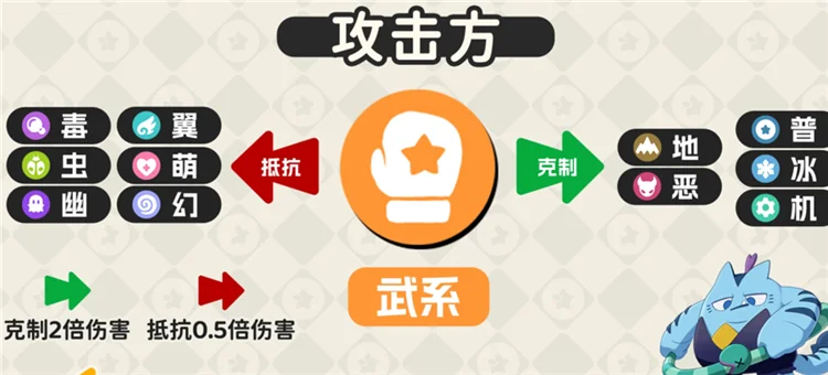 属性克制一览配图23