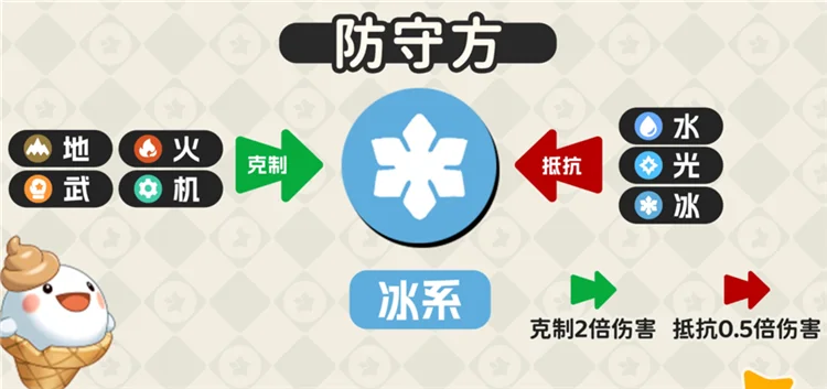 属性克制一览配图14