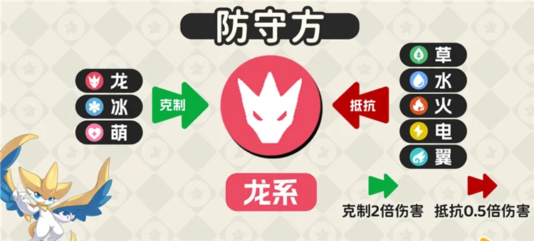 属性克制一览配图16