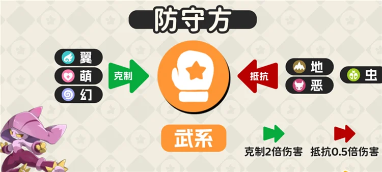 属性克制一览配图24