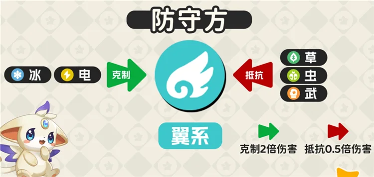 属性克制一览配图26