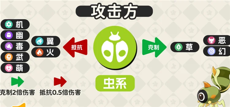 属性克制一览配图21