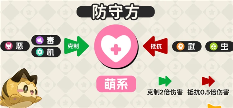 属性克制一览配图28
