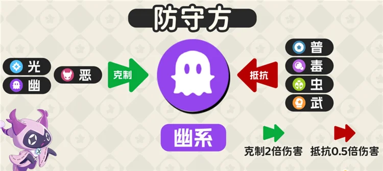 属性克制一览配图30