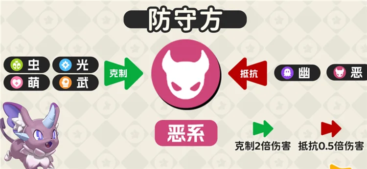 属性克制一览配图32