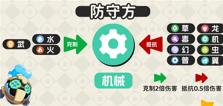 属性克制一览配图34