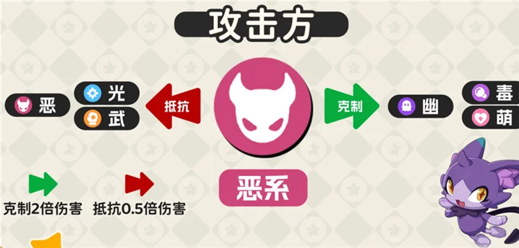 属性克制一览配图31