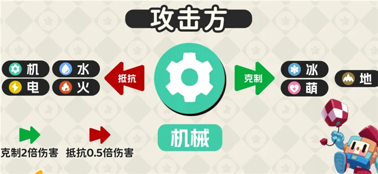 属性克制一览配图33