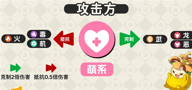 属性克制一览配图27