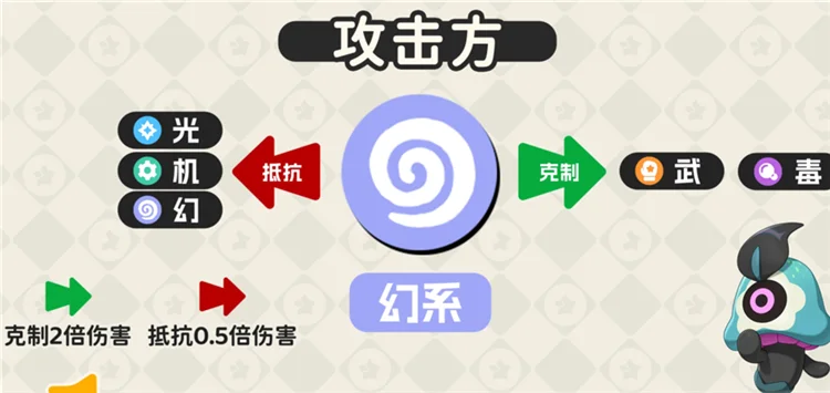 属性克制一览配图35