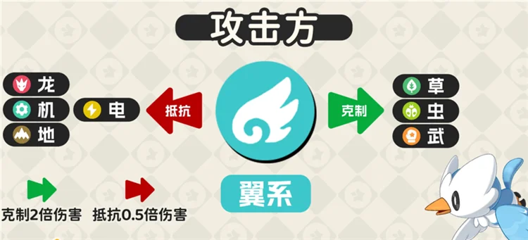 属性克制一览配图25