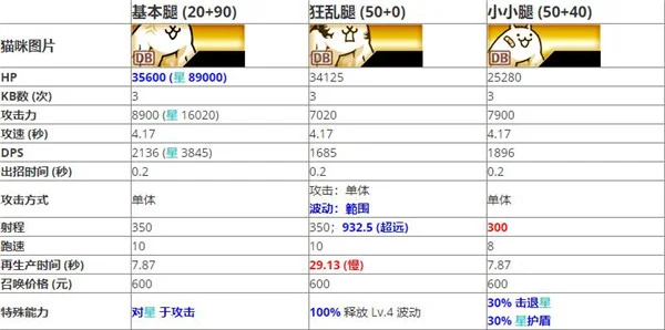 基础猫套组推荐配图7