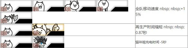 基础猫套组推荐配图2