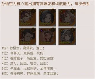 阵容推荐配图1
