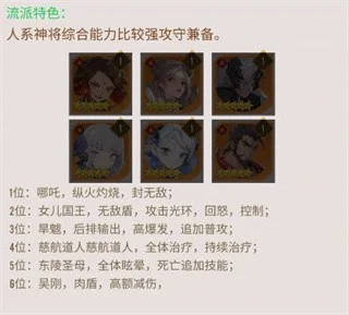 阵容推荐配图2