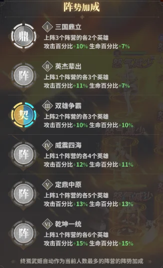 新手阵容推荐配图1