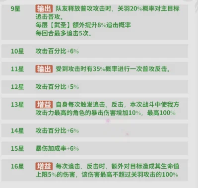 新手阵容推荐配图7