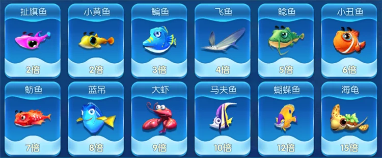 鱼种有哪些配图4