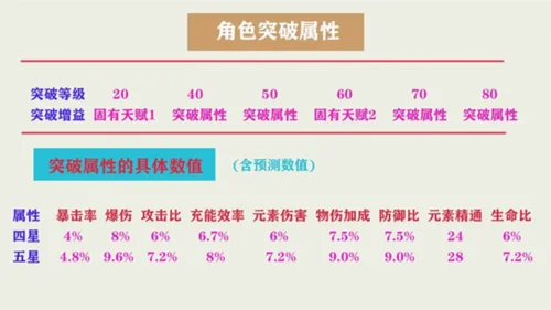 角色全面培养攻略配图2