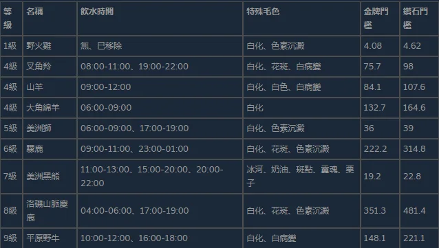 银铃峰动物位置攻略配图2